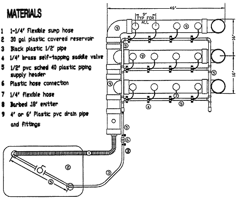 Hydroponic Plan View